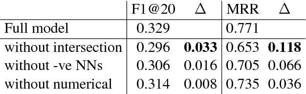 Example results table from a machine learning analysis.